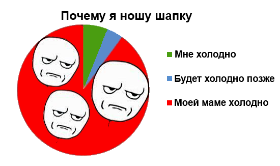 За чем шапку одевают За чем шапку одевают