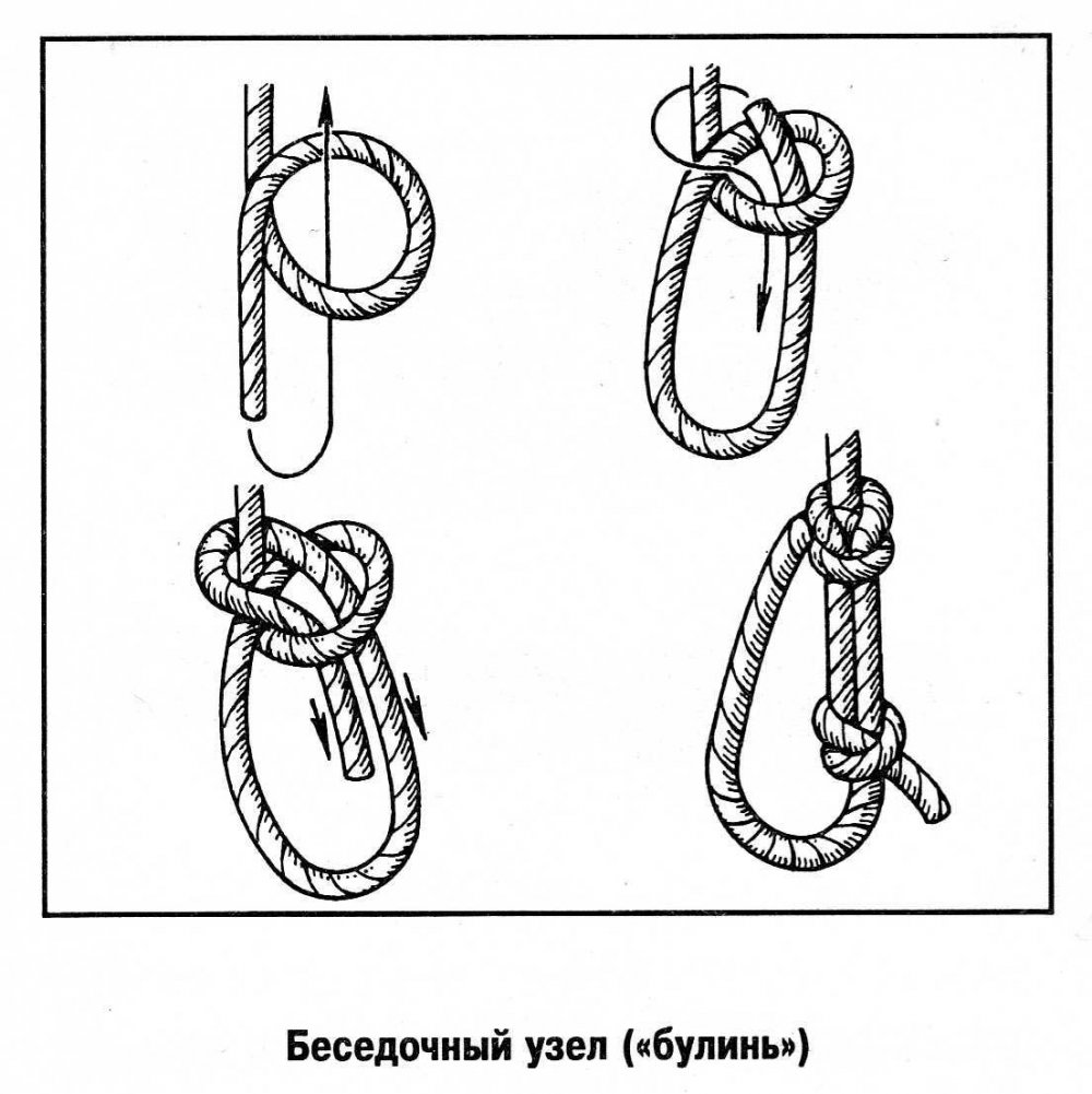 Вязание узлов из веревки для новичков Вязание узлов из веревки для новичков