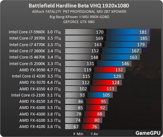 Geforce 310M Игры Пойдут