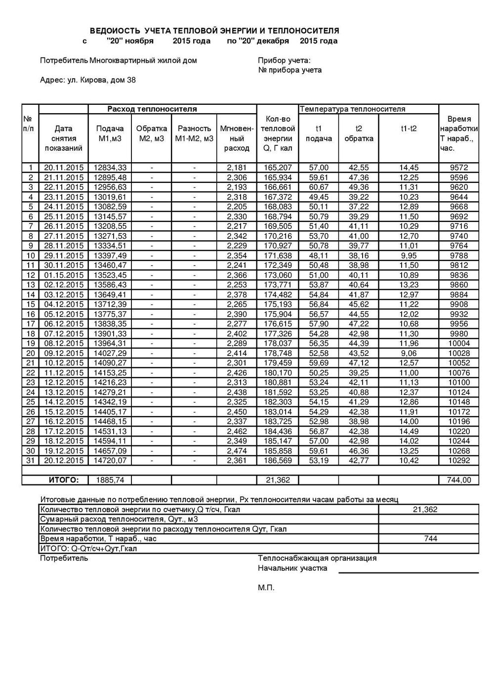 Журнал учета показаний счетчиков воды образец - sportmes
