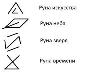 Ведьмак 2 рисуем руны Ведьмак 2 рисуем руны