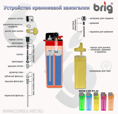 Газовая зажигалка своими руками