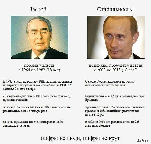 Брежнев...Путин...застой и стабильность? 