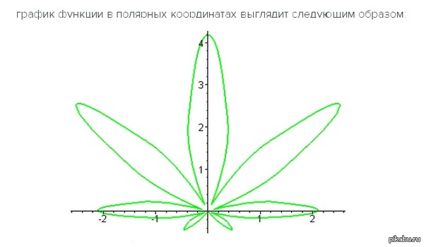 Поделки из фантиков от конфет : мастер класс Огонь и вода 3: ледяной храм - Бесплатная игра для девочек
