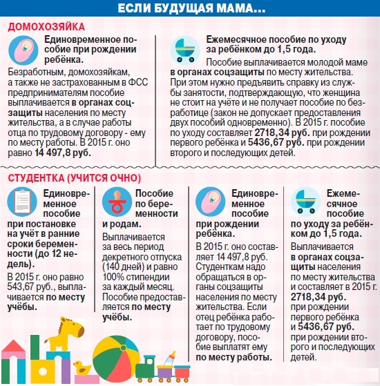 Как платят декретные в 2018 году Как платят декретные в 2018 году