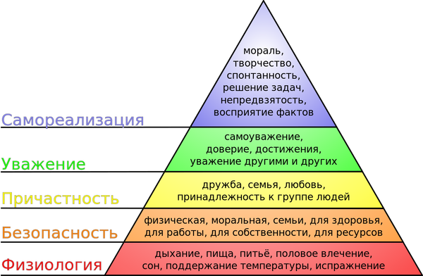 Идеи теории мотивации а маслоу больше всего связаны Идеи теории мотивации а маслоу больше всего