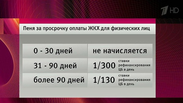 как должна начисляться пеня за долги до 2016 года как должна начисляться пеня за долги до 2016 года
