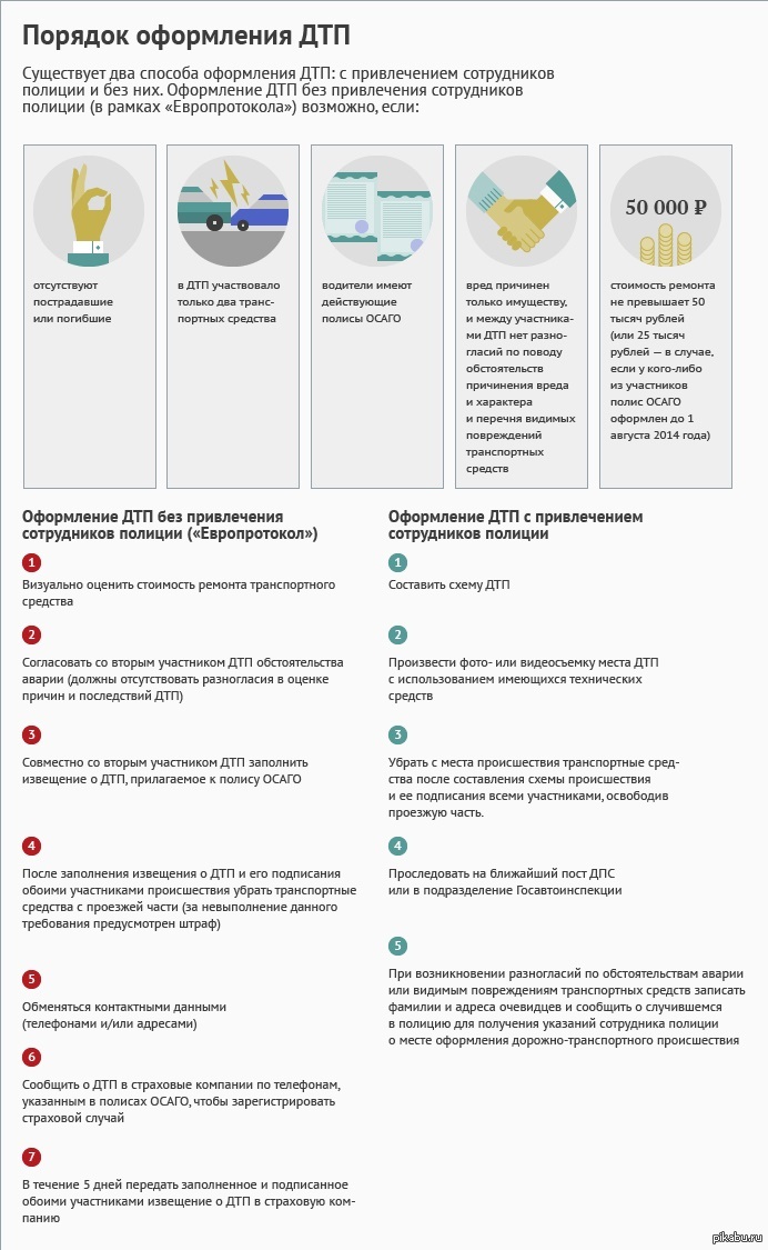 Оформление Дтп По Осаго