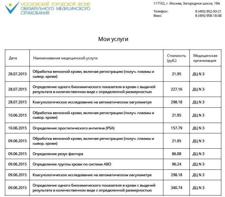 постановление 170 с последними изменениями 2017