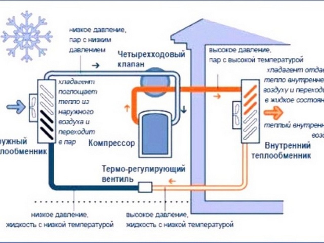 Тепловой насос схема работы Тепловой насос схема работы