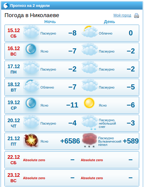 Гисметео дедовичи на 10 дней