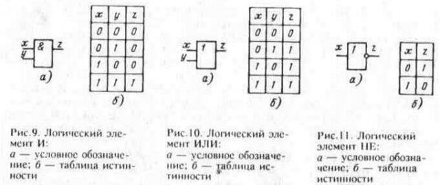Как работает микрочип | Пикабу