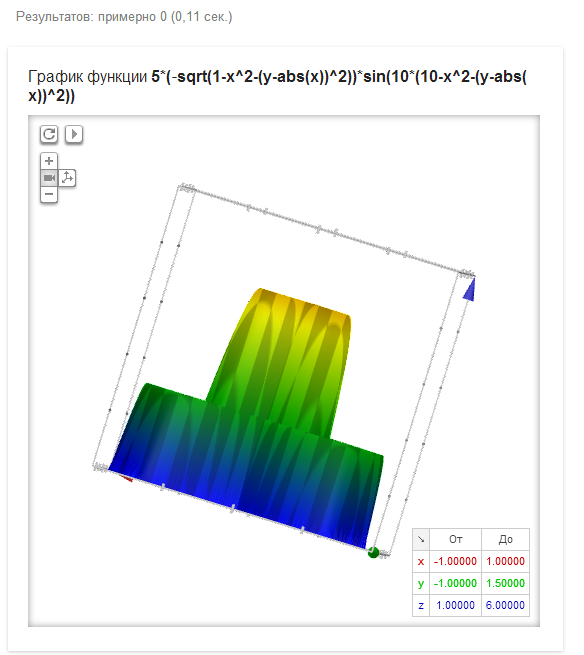 Krasivyj Grafik Funkcii Ot Google Pikabu