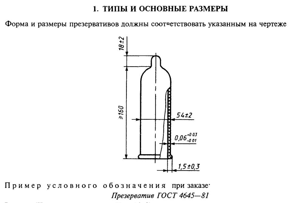 С Какого Возраста Можно Купить Презертивы