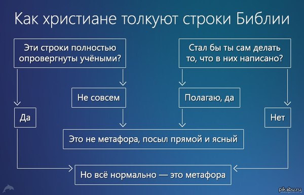 Примеры логических противоречий в Библии (Устин Чащихин) / chevymetal.ru