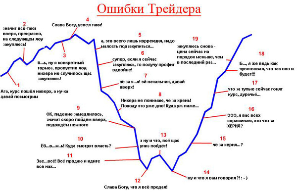 Я прогорел на форексе форекс мейл