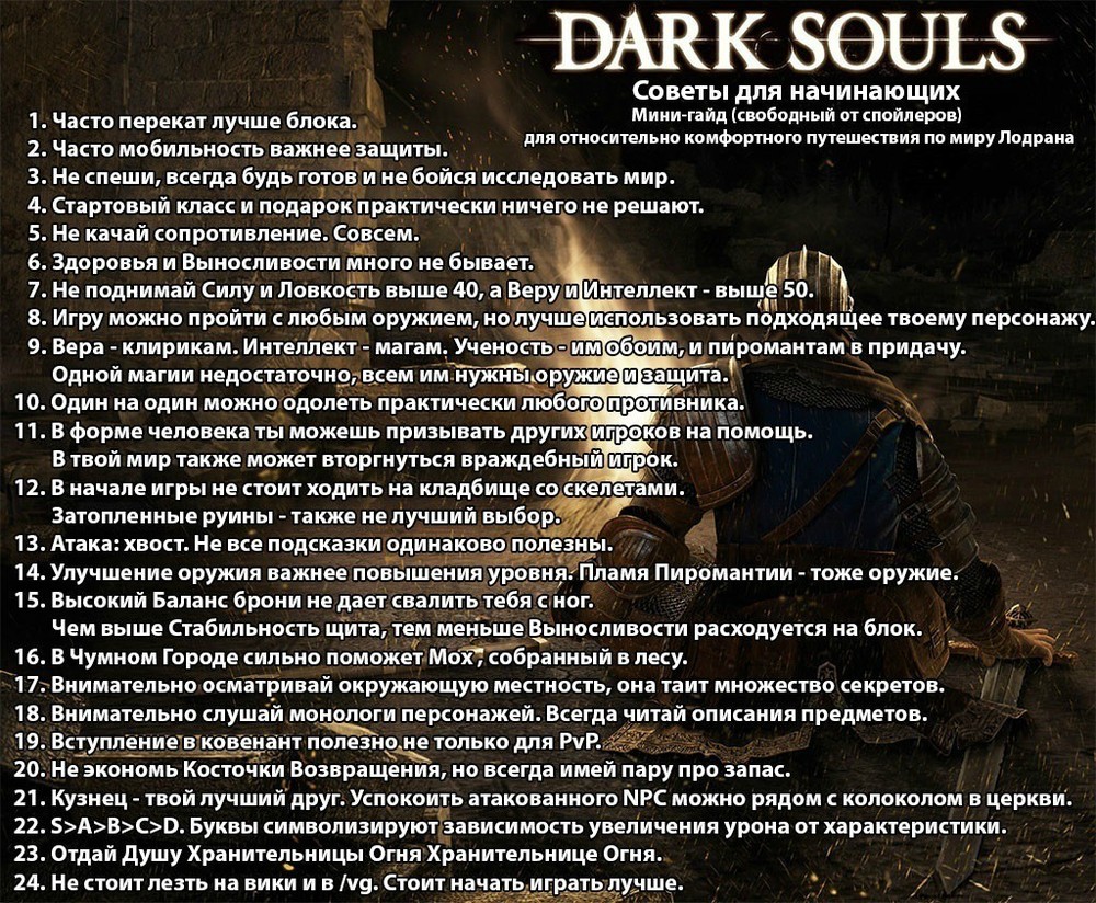 Монологи персонажей. Dark Souls стабильность щита. Верую герои.