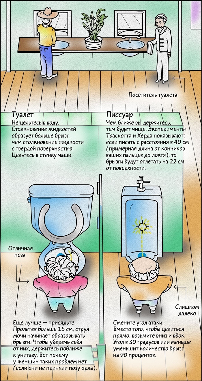 Про ободок унитаза и тру-мужиков. | Пикабу