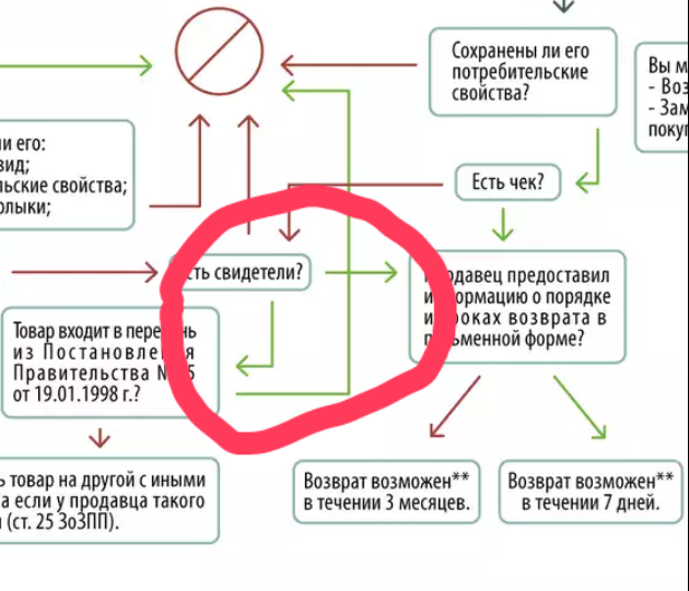 Подать жалобу в налоговую инспекцию через интернет иркутской области