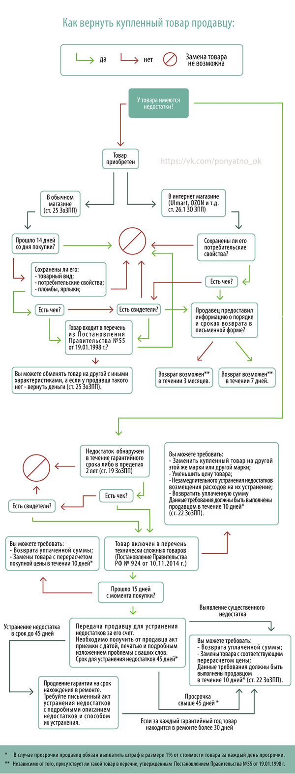 Обмен некачественного товара по гарантии Обмен некачественного товара по гарантии