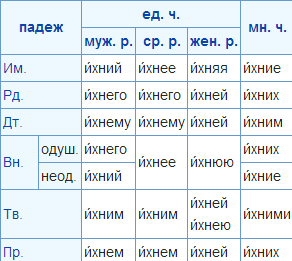 ����������� � �����������