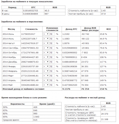 ����������� � �����������