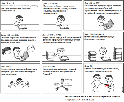 ����������� � �����������