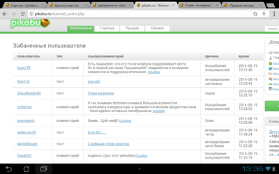 ����������� � �����������