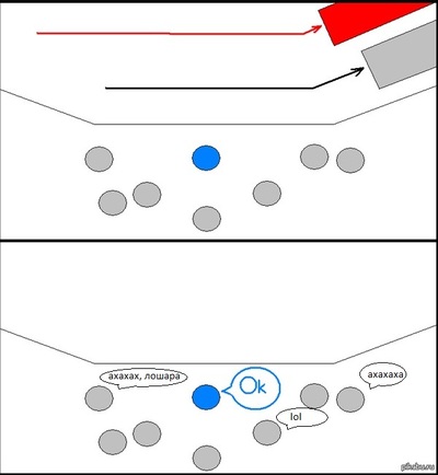 ����������� � �����������