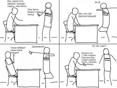 ����������� � �����������