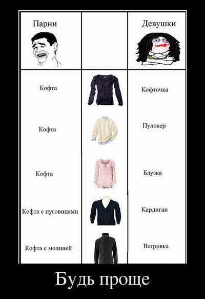 ����������� � �����������