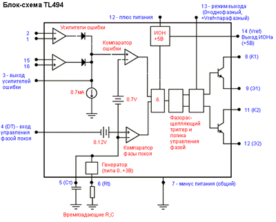 ����������� � �����������