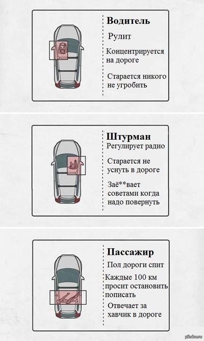 Распределение обязанностей в машине мем. Смотреть фото Распределение обязанностей в машине мем. Смотреть картинку Распределение обязанностей в машине мем. Картинка про Распределение обязанностей в машине мем. Фото Распределение обязанностей в машине мем