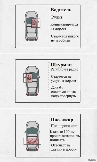 Распределение обязанностей в машине мем. Смотреть фото Распределение обязанностей в машине мем. Смотреть картинку Распределение обязанностей в машине мем. Картинка про Распределение обязанностей в машине мем. Фото Распределение обязанностей в машине мем
