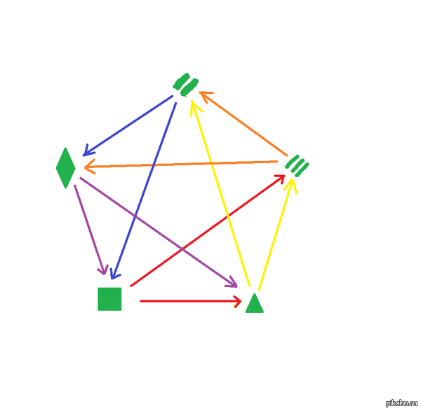 ������, �������, ������!