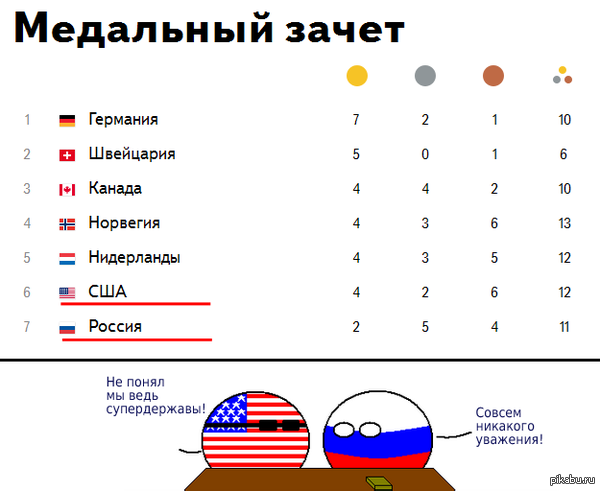 Медали олимпиады