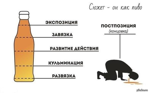 Захватывающий сюжет