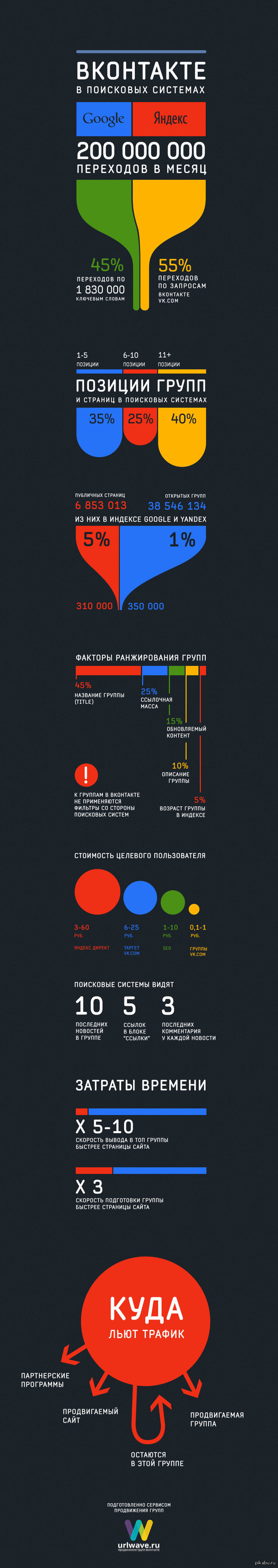 Кто бы знал? О_о