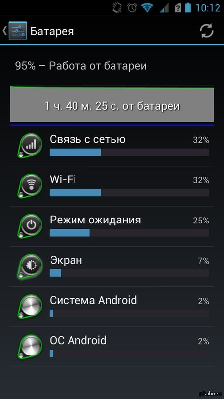 Телефоны Highscreen действительно живучие засранцы. | Пикабу