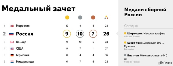  !  , 26 