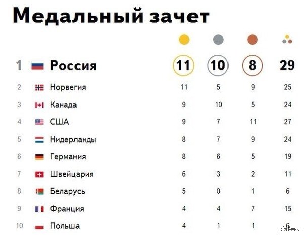 Да, черт возьми! | Пикабу