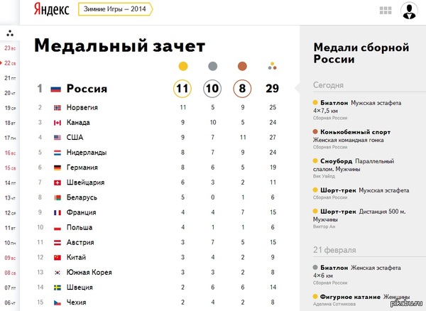 Hooray!!! We are first! - Olympiad, Sochi Olympics, Op