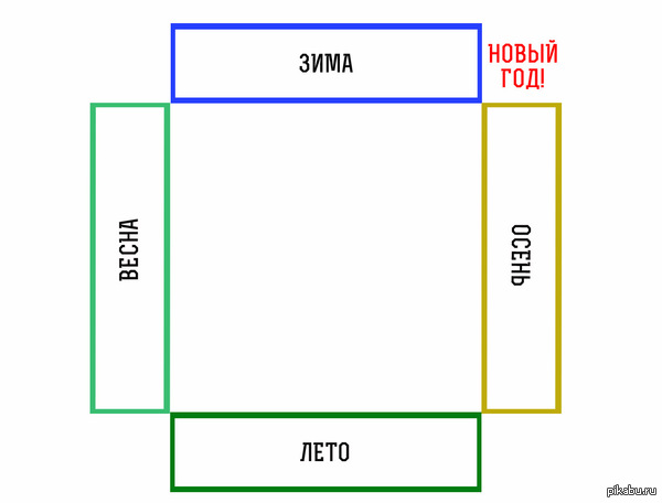 Календарь в уме