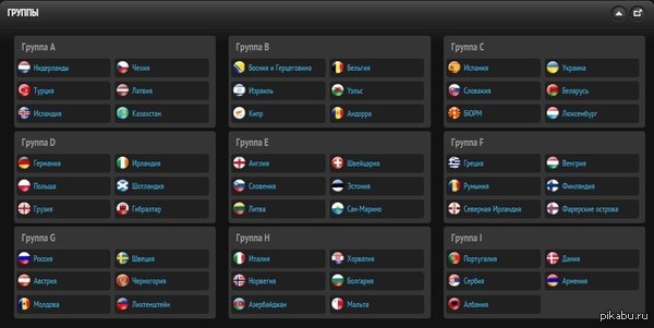 Жеребьевка отборочного раунда Евро 2016.