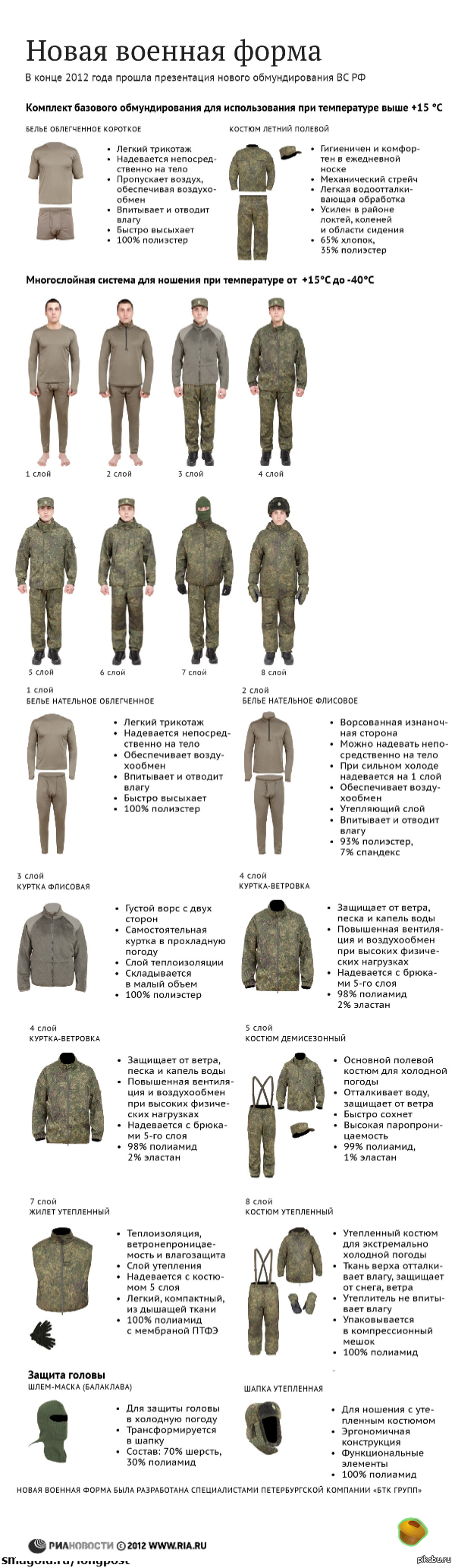 Приказ по форме одежды военнослужащих