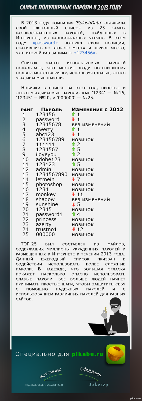 ����� ���������� ������ 2013 ����