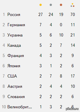 Respect, выиграли и Олимпиаду, и Паралимпиаду