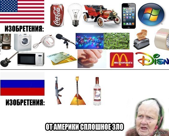 Изобретения сша