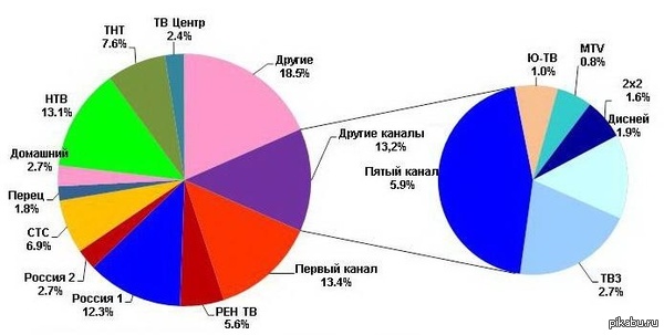 ������� ���������� �����������.