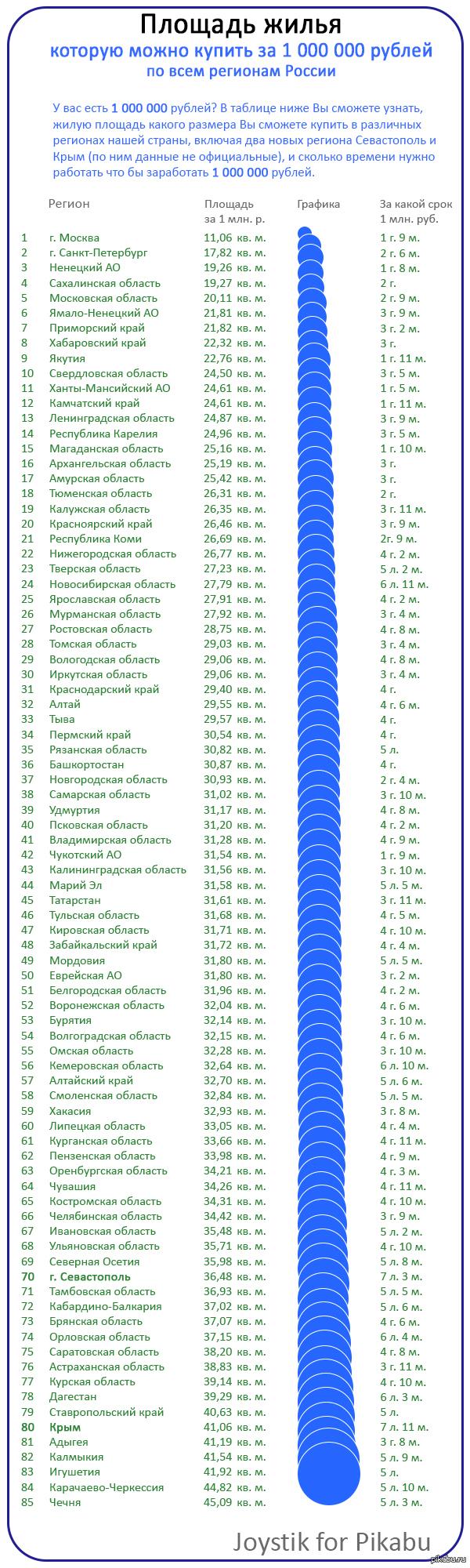 Какую Недвижимость Можно Купить За 2 Миллиона